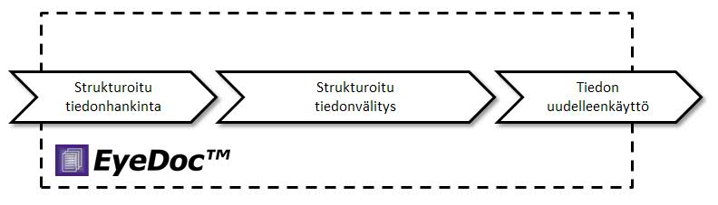 Abilita EyeDoc toiminnot